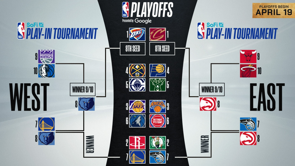 nba playoffs 2025